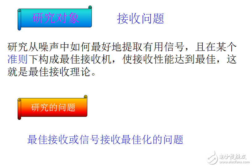 通信原理數字信號的最佳接收