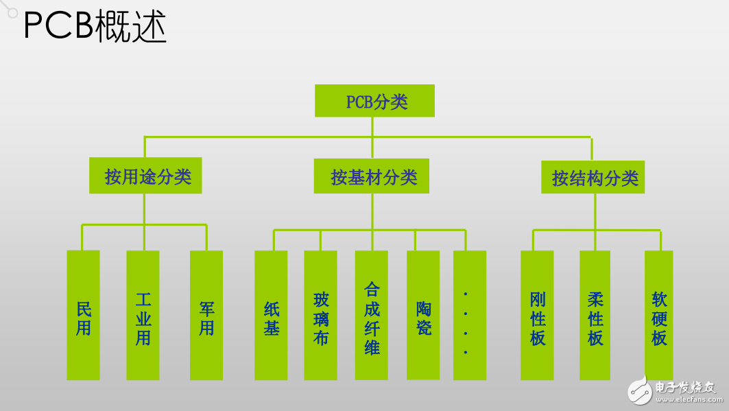 硬件俠客行之 PCB設計——硬件十萬個為什么