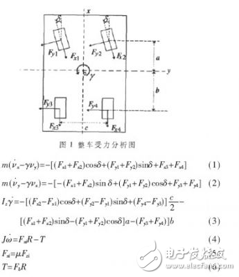 關于低附著路面的彎道制動控制的探究