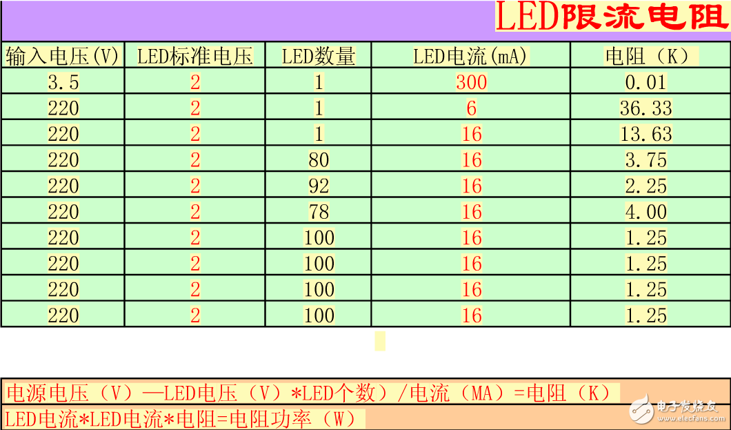 關(guān)于發(fā)光二極管和電阻的問(wèn)題