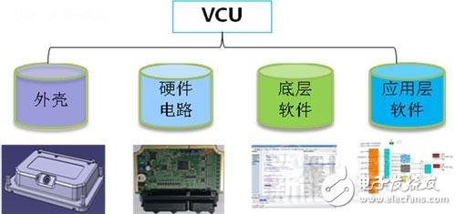 新能源汽車核心技術詳解：電池包和BMS、VCU、 MCU