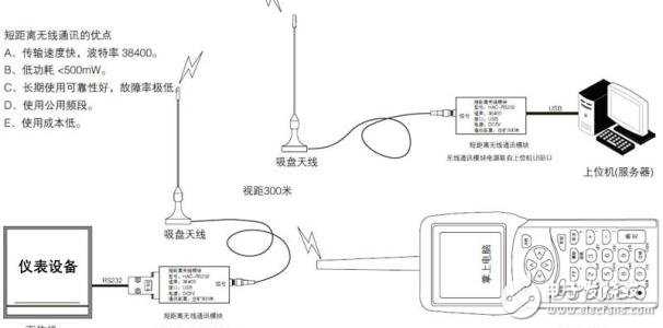 nRF24L01無(wú)線模塊的傳輸速度及距離