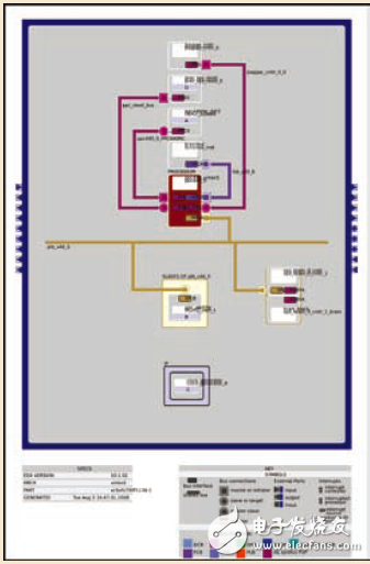 基于Xilinx Virtex-5-FXT中的APU簡化汽車多媒體系統設計方案詳解 