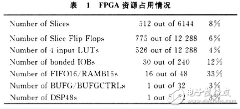 圖像自適應分段線性拉伸算法的FPGA設計