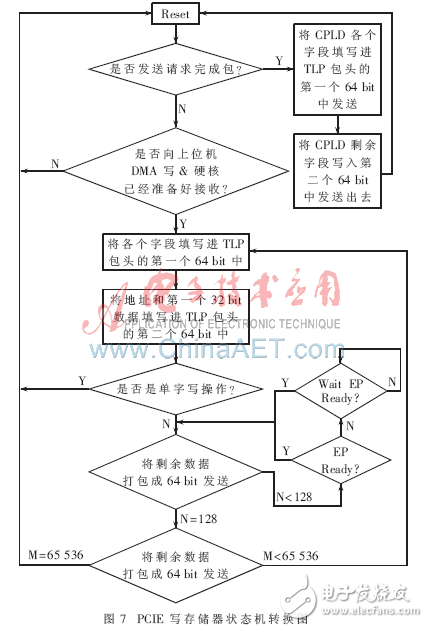 通過(guò)FPGA實(shí)現(xiàn)多種主流高速串行交換模塊研究設(shè)計(jì)