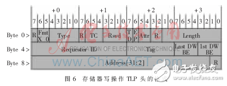 通過(guò)FPGA實(shí)現(xiàn)多種主流高速串行交換模塊研究設(shè)計(jì)