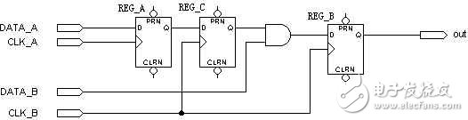 具有同步寄存器輸出的多時鐘系統(tǒng)