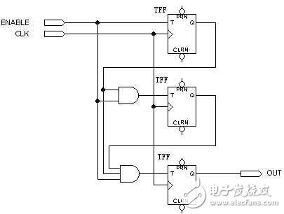  行波時鐘轉(zhuǎn)換成全局時鐘