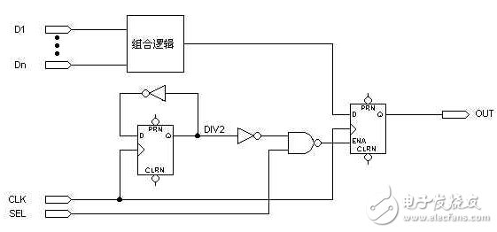 靜態(tài)險象的多級時鐘