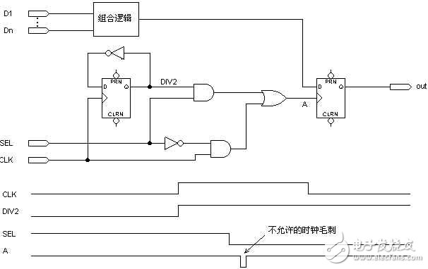 有靜態(tài)險象的多級時鐘