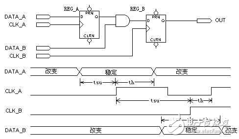 多時鐘系統(tǒng)