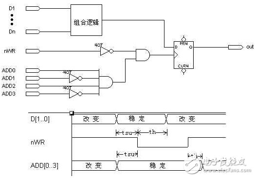 “與”門門控時鐘