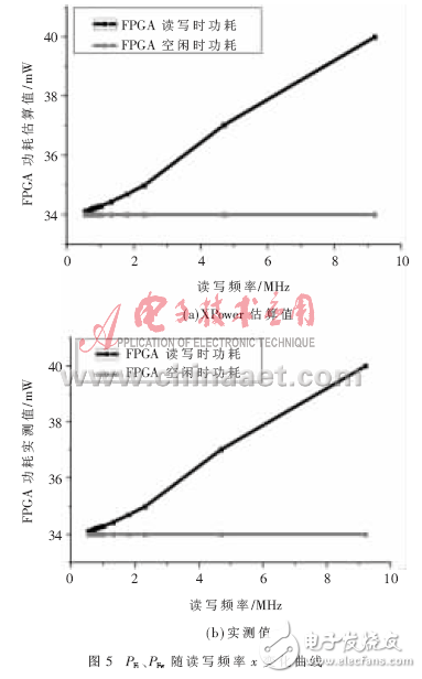 可得P關(guān)于x的曲線圖