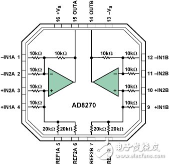 內置片內電阻的雙路差動放大器實現精密ADC驅動器