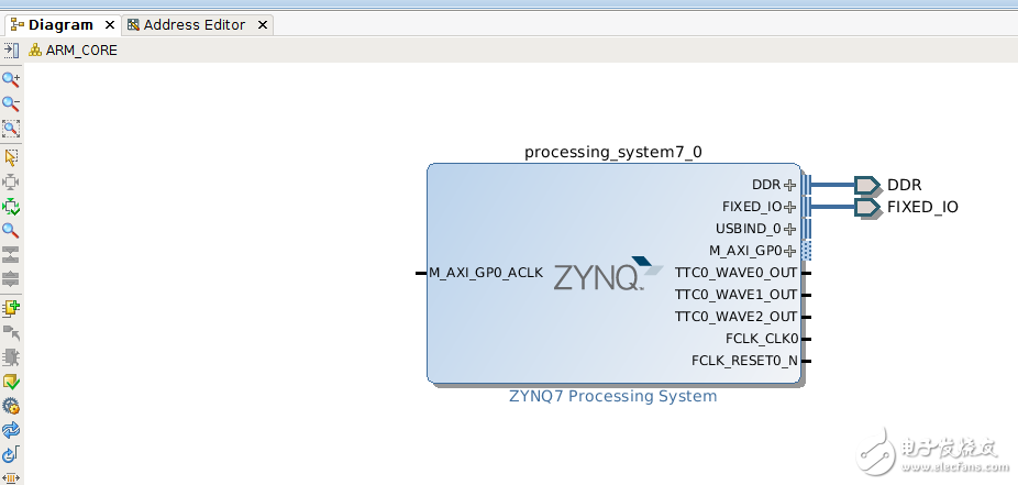 Zynq 7015 linux跑起來之構建ARM核