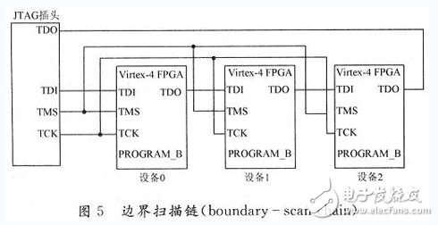 基于FPGA的動態可重構系統設計與實現