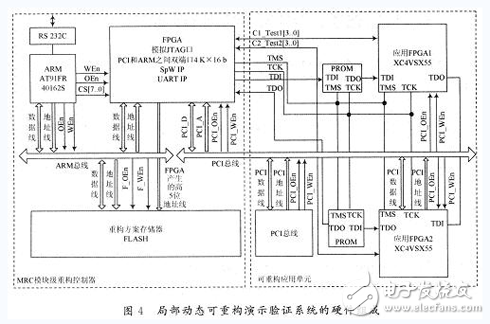 基于FPGA的動態(tài)可重構系統(tǒng)設計與實現(xiàn)