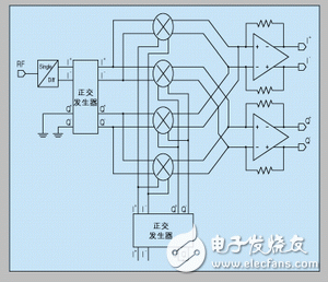 采用標準CMOS工藝設計RF集成電路的策略