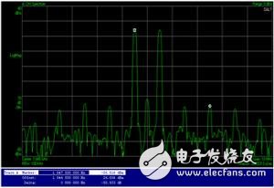 世強(qiáng)電訊推出Infineon推動(dòng)功放參考設(shè)計(jì)及Demoboard