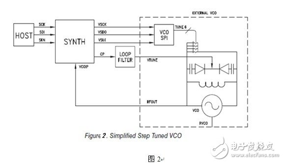 Hittite 智能頻綜產品應用簡介