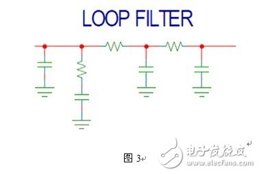 Hittite 智能頻綜產品應用簡介