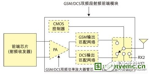 一種新穎的射頻功率放大器電路的設(shè)計(jì)