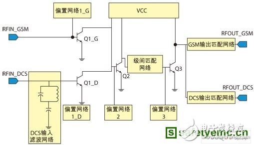 一種新穎的射頻功率放大器電路的設(shè)計(jì)