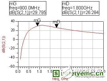 一種新穎的射頻功率放大器電路的設(shè)計(jì)