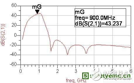 一種新穎的射頻功率放大器電路的設計