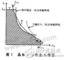 提高微波功率晶體管在使用中的可靠性