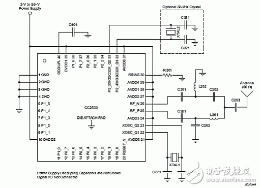 TI CC2530系統級芯片ZigBee應用方案