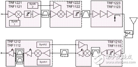 WiMAX技術(shù)領(lǐng)域的RF芯片組設(shè)計(jì)挑戰(zhàn)
