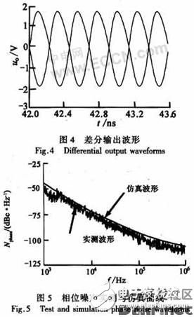 一種集成多波段、低噪聲的差分BiCMOS LC VCO的設計