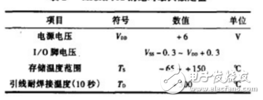 單片UHF頻段ASK發射機電路MICRF102的特性及應用