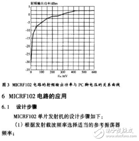 ASK發射機電路MICRF102的特性及應用