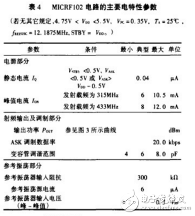 ASK發射機電路MICRF102的特性及應用
