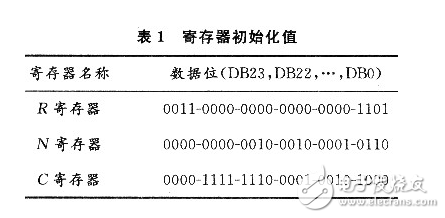 基于FPGA和頻率合成器的GPS信號源的設(shè)計