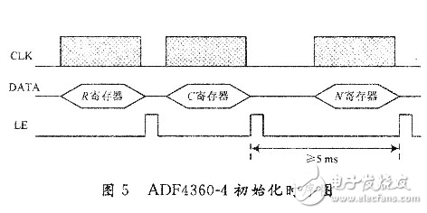基于FPGA和頻率合成器的GPS信號源的設(shè)計