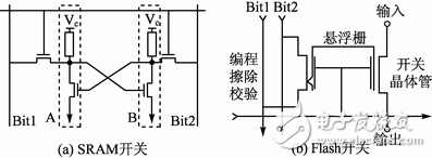 耗的組成