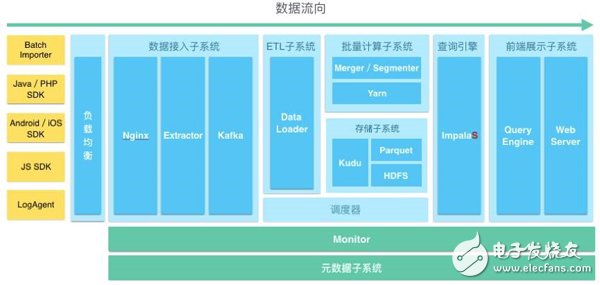 淺談分析性數(shù)據(jù)庫的讀寫分離實(shí)現(xiàn)原理