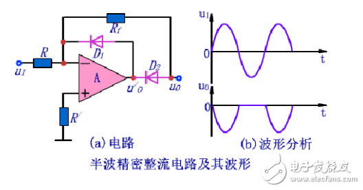 半波精密整流運放電路匯總