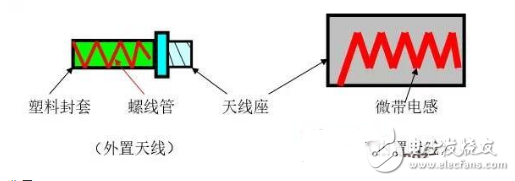 手機射頻電路的結構以及詳細分析工作原理解析