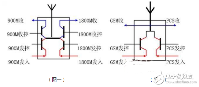 手機射頻電路的結構以及詳細分析工作原理解析