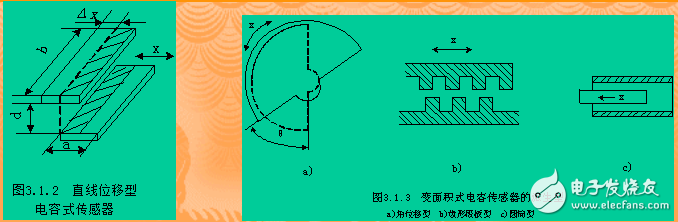 電容式傳感器的基本原理及性能特點(diǎn)的介紹