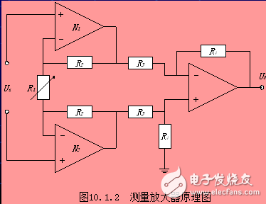 信號處理及抗干擾技術的介紹