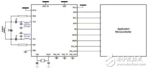 Melexis汽車(chē)NFC－RFID無(wú)線接入控制方案