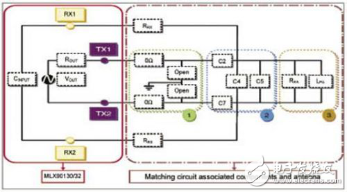 Melexis汽車(chē)NFC－RFID無(wú)線接入控制方案