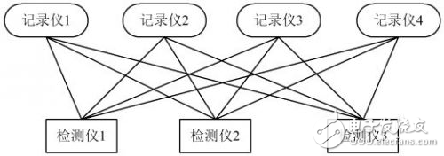 汽車行駛記錄中無線傳輸的應用