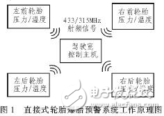 爆胎預警系統硬件可靠性設計技術