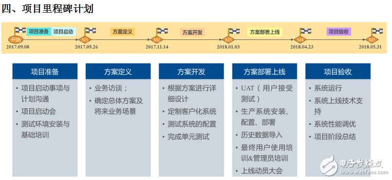 世倉PLM、CAD貨架結構三維設計與豪恩汽電PLM項目開啟